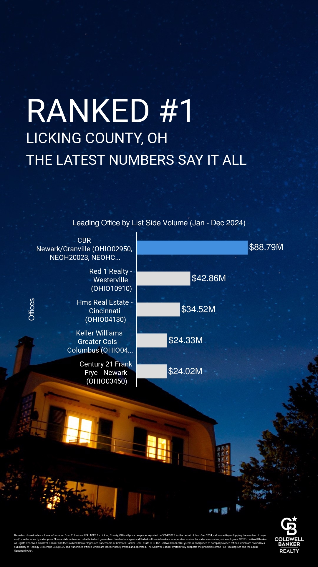 Licking County Number 1 tall